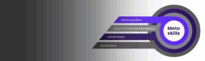 META Skills Employability in 2026