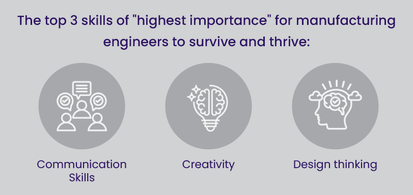 Top 3 Skills for Masters in Manufacturing Engineering