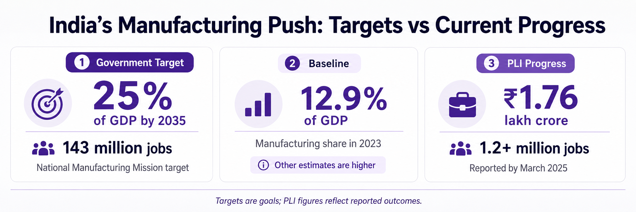 India's smart manufacturing market