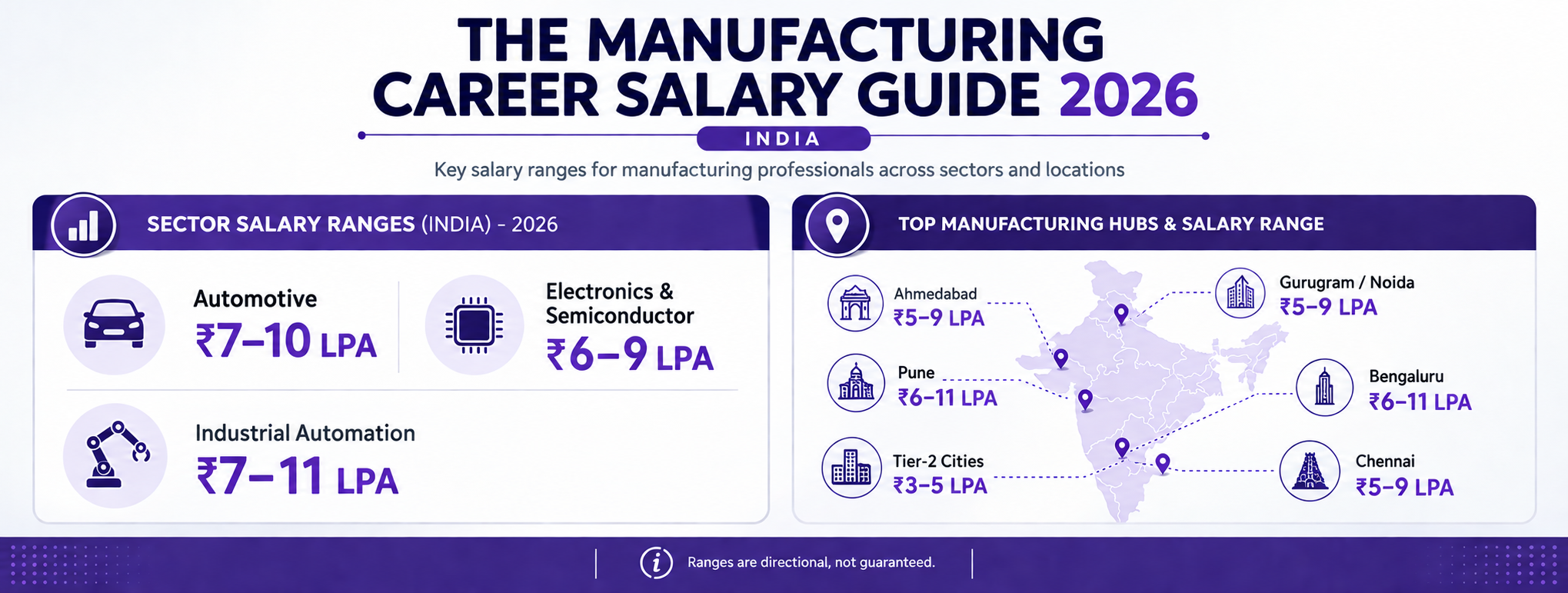 Manufacturing Career Salary Guide 2026 